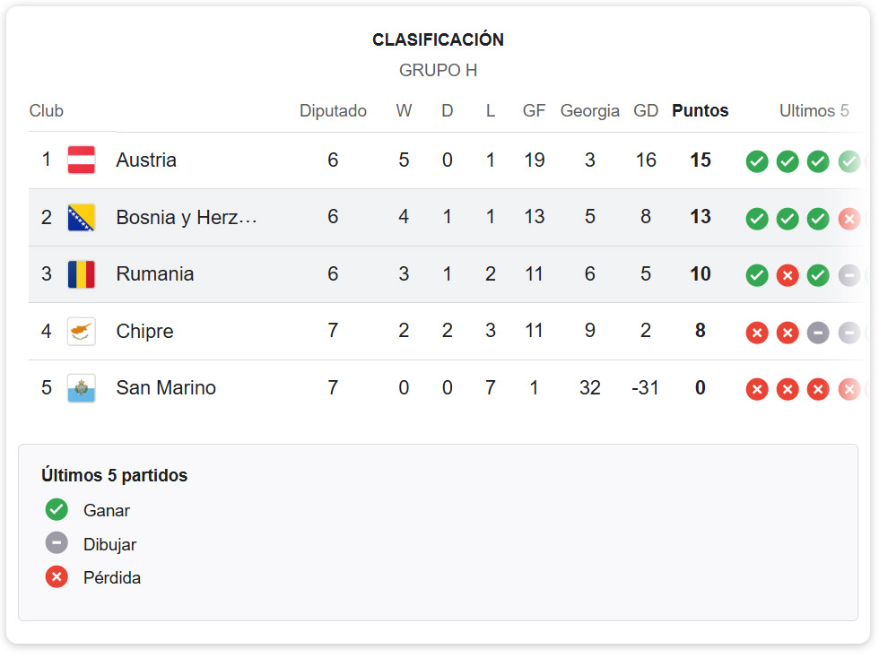 Bosnia y Herzegovina vs Rumanía – Pronóstico