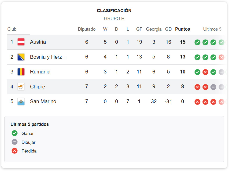 Pronóstico Chipre vs Austria