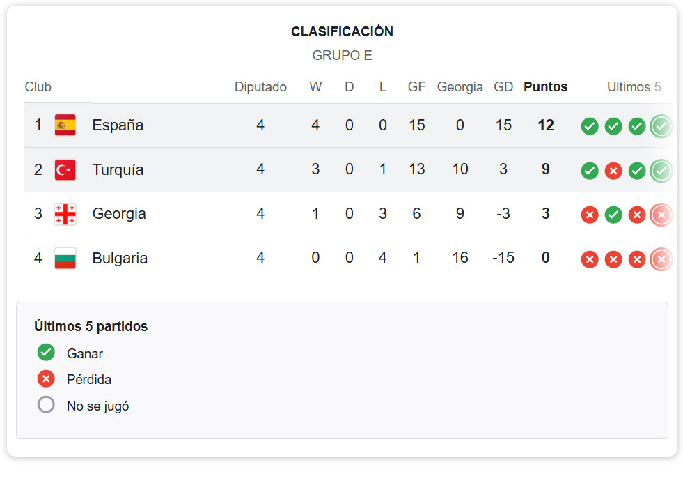 Pronóstico España vs Turquía