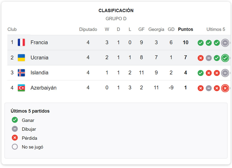 Pronóstico Francia vs Ucrania