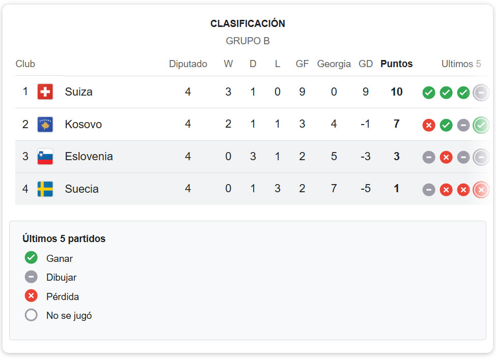 Suecia vs Eslovenia – Pronóstico