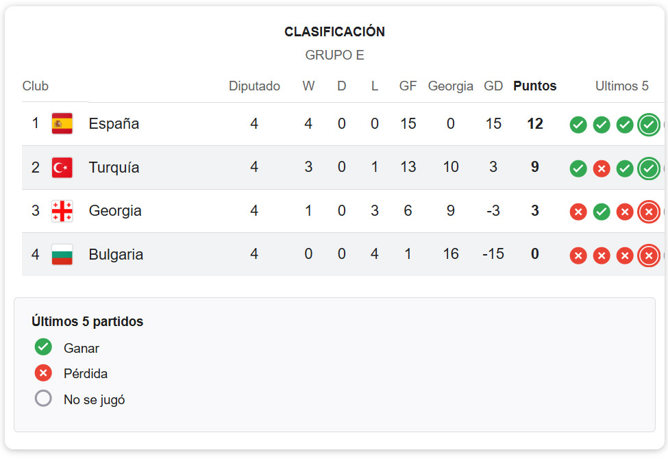 Turquía vs Bulgaria Pronóstico